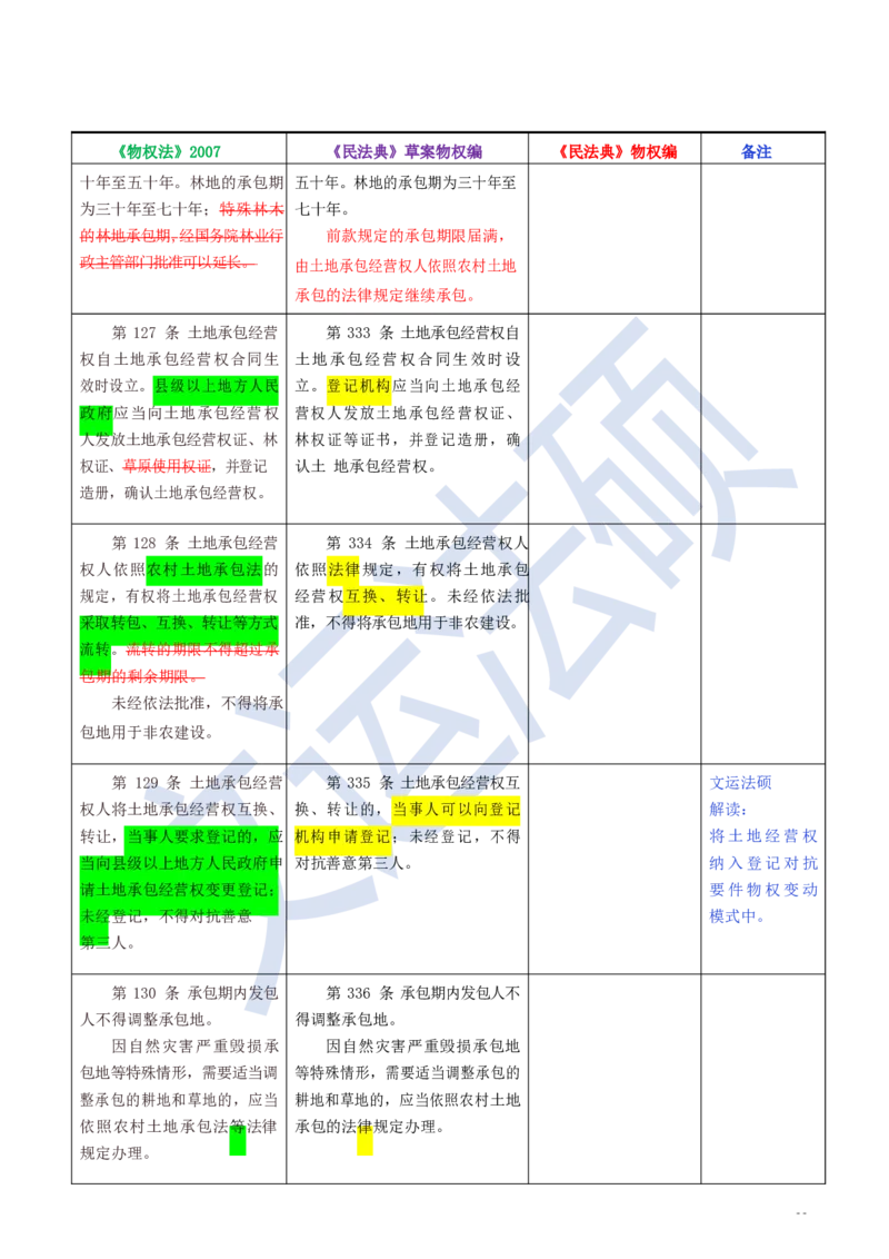 《民法典》修改逐条对照及重点解读全文_法硕法学真题（2010-2025）_2.赠品_2.民法典司法解释