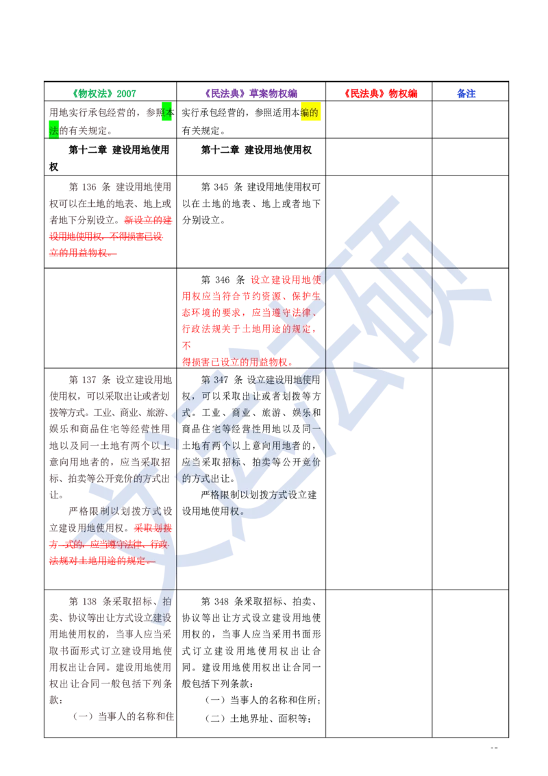 《民法典》修改逐条对照及重点解读全文_法硕法学真题（2010-2025）_2.赠品_2.民法典司法解释