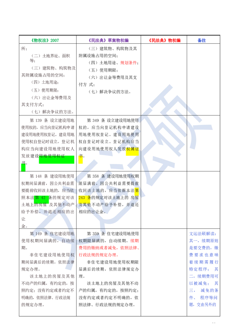 《民法典》修改逐条对照及重点解读全文_法硕法学真题（2010-2025）_2.赠品_2.民法典司法解释