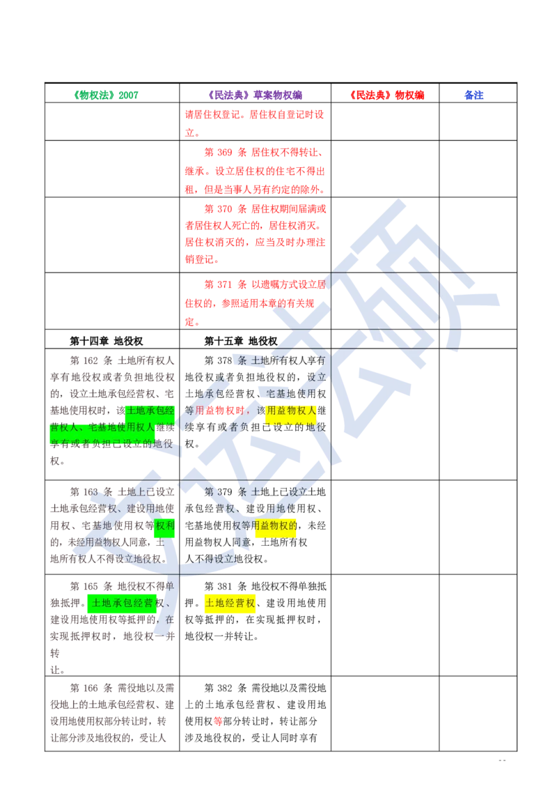 《民法典》修改逐条对照及重点解读全文_法硕法学真题（2010-2025）_2.赠品_2.民法典司法解释