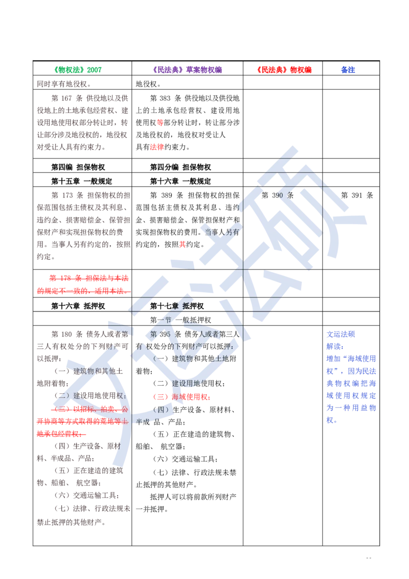 《民法典》修改逐条对照及重点解读全文_法硕法学真题（2010-2025）_2.赠品_2.民法典司法解释