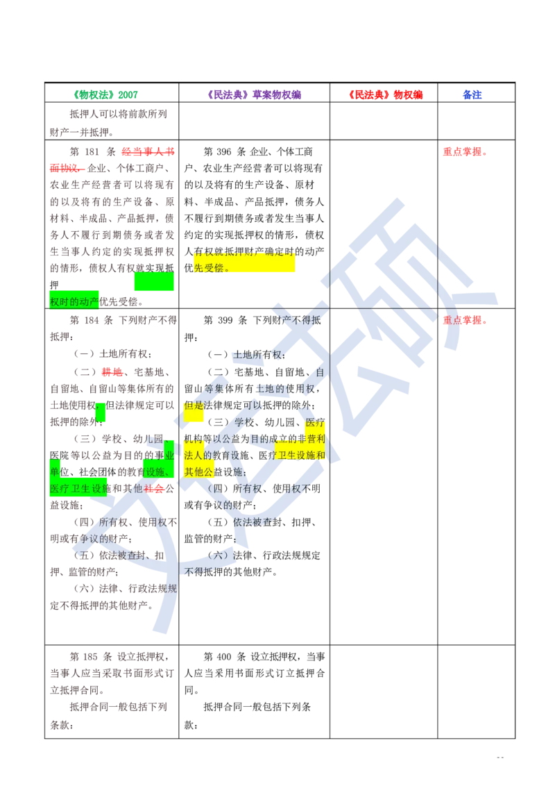 《民法典》修改逐条对照及重点解读全文_法硕法学真题（2010-2025）_2.赠品_2.民法典司法解释