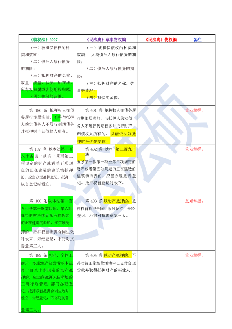 《民法典》修改逐条对照及重点解读全文_法硕法学真题（2010-2025）_2.赠品_2.民法典司法解释