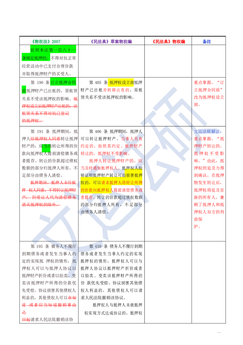 《民法典》修改逐条对照及重点解读全文_法硕法学真题（2010-2025）_2.赠品_2.民法典司法解释