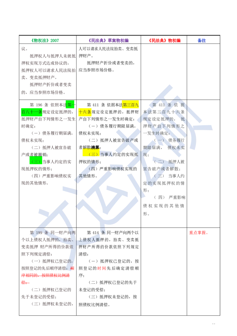 《民法典》修改逐条对照及重点解读全文_法硕法学真题（2010-2025）_2.赠品_2.民法典司法解释