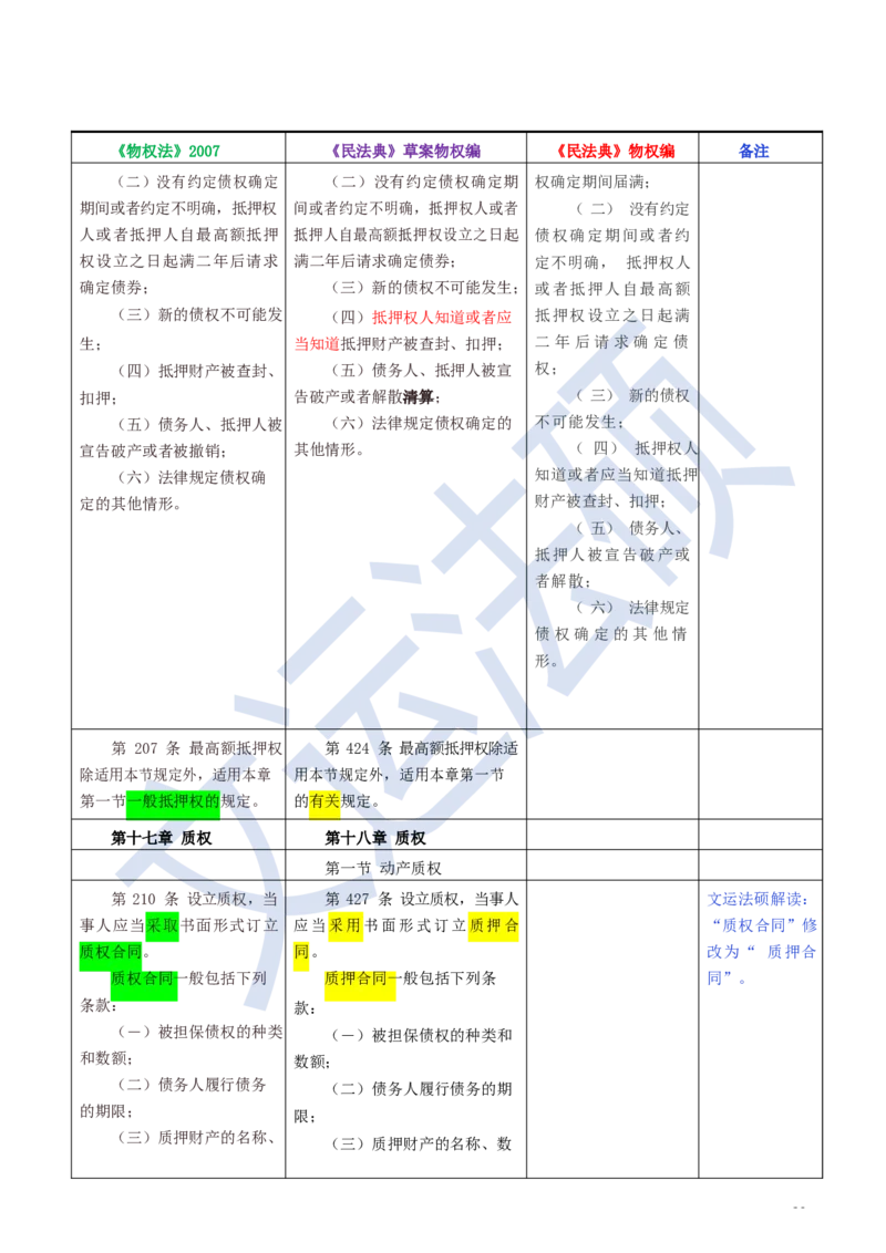 《民法典》修改逐条对照及重点解读全文_法硕法学真题（2010-2025）_2.赠品_2.民法典司法解释