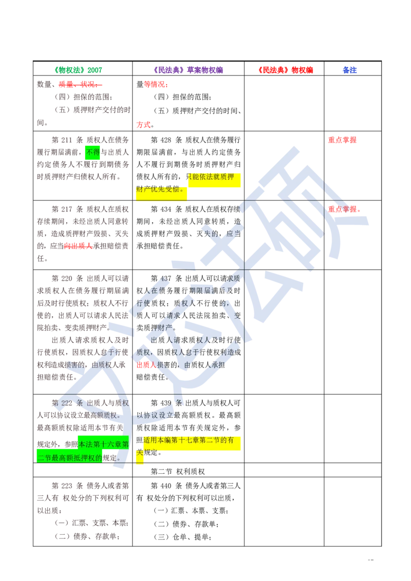 《民法典》修改逐条对照及重点解读全文_法硕法学真题（2010-2025）_2.赠品_2.民法典司法解释