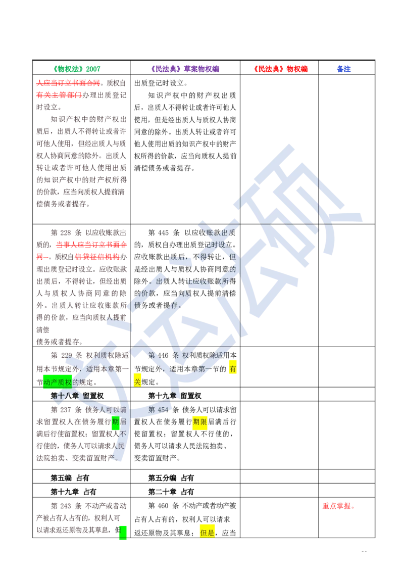 《民法典》修改逐条对照及重点解读全文_法硕法学真题（2010-2025）_2.赠品_2.民法典司法解释