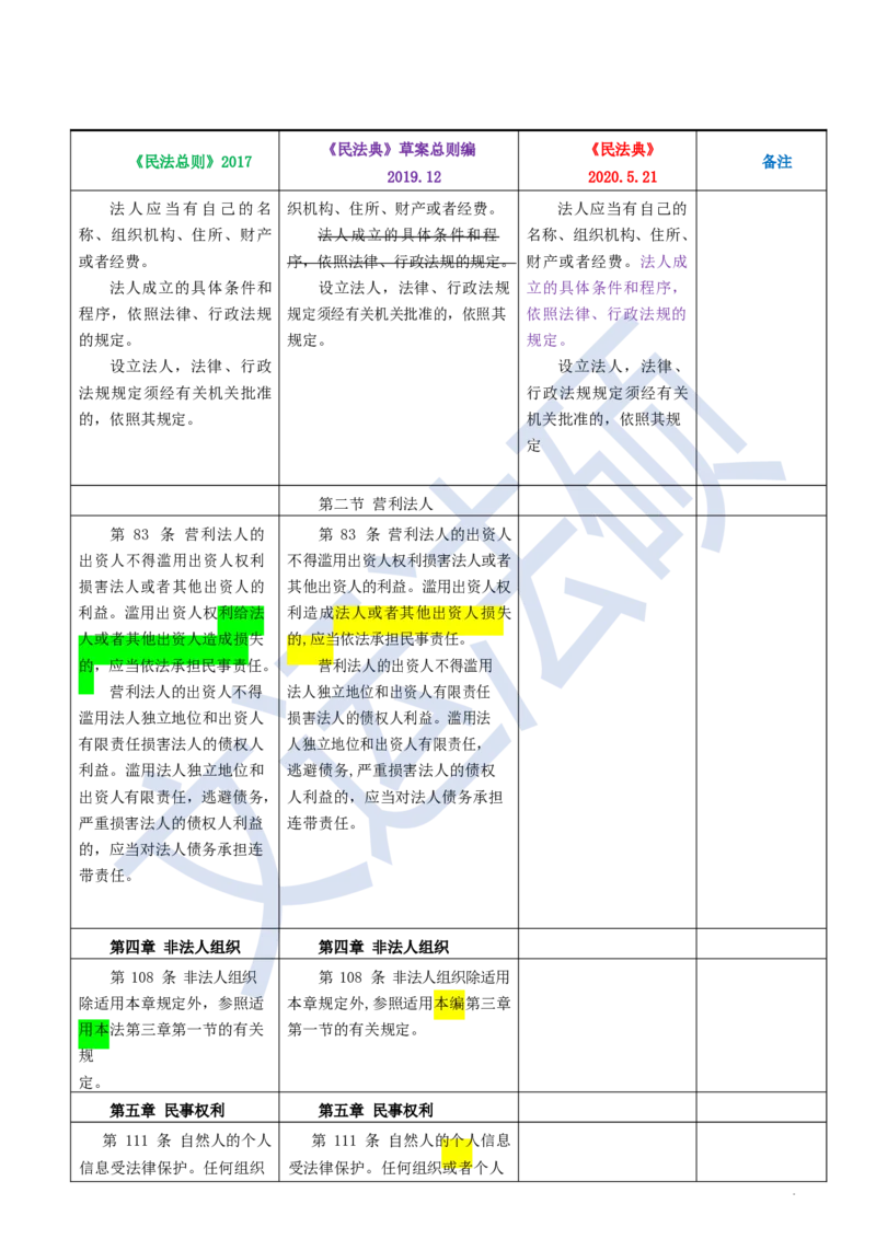 《民法典》修改逐条对照及重点解读全文_法硕法学真题（2010-2025）_2.赠品_2.民法典司法解释