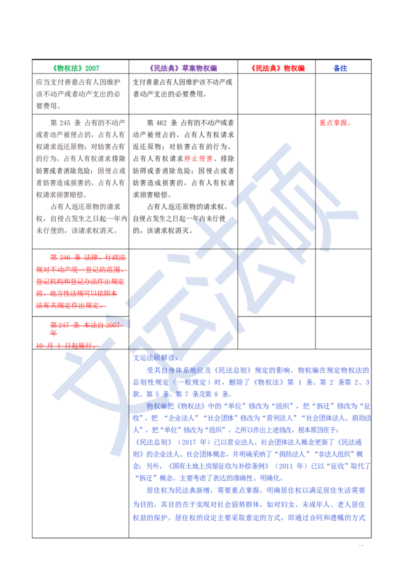 《民法典》修改逐条对照及重点解读全文_法硕法学真题（2010-2025）_2.赠品_2.民法典司法解释