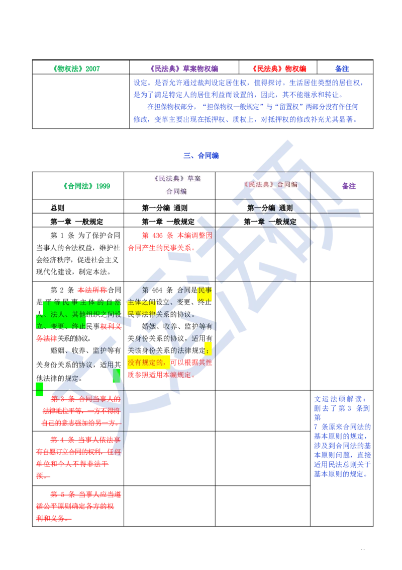 《民法典》修改逐条对照及重点解读全文_法硕法学真题（2010-2025）_2.赠品_2.民法典司法解释