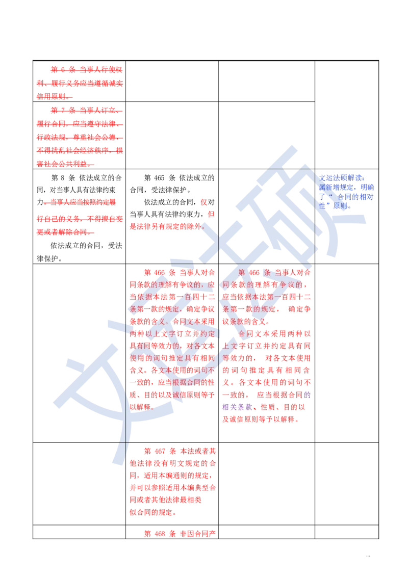 《民法典》修改逐条对照及重点解读全文_法硕法学真题（2010-2025）_2.赠品_2.民法典司法解释