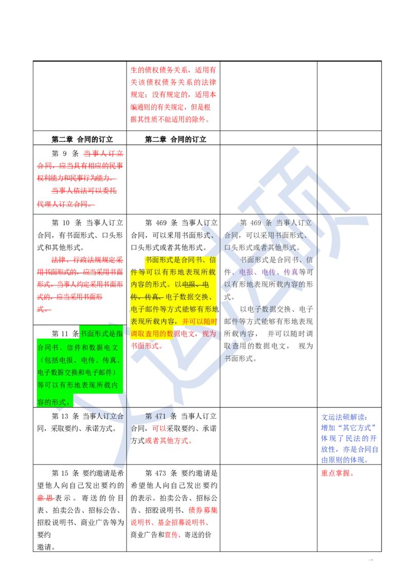 《民法典》修改逐条对照及重点解读全文_法硕法学真题（2010-2025）_2.赠品_2.民法典司法解释
