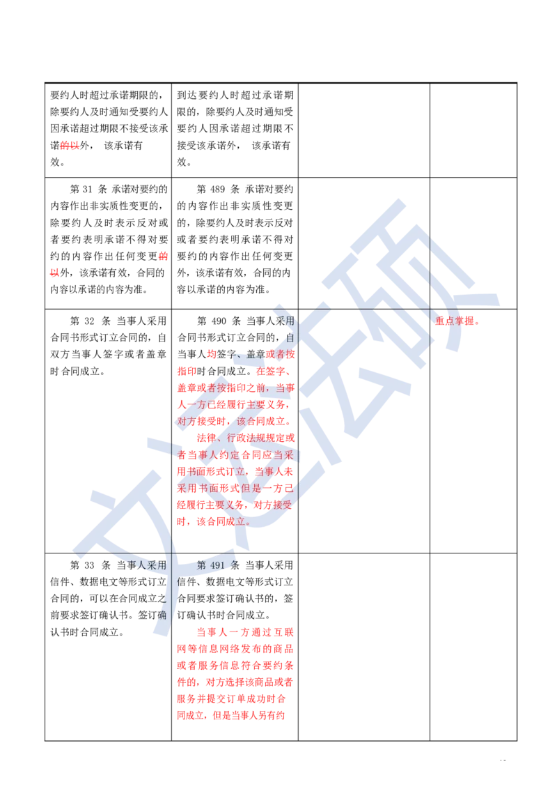 《民法典》修改逐条对照及重点解读全文_法硕法学真题（2010-2025）_2.赠品_2.民法典司法解释