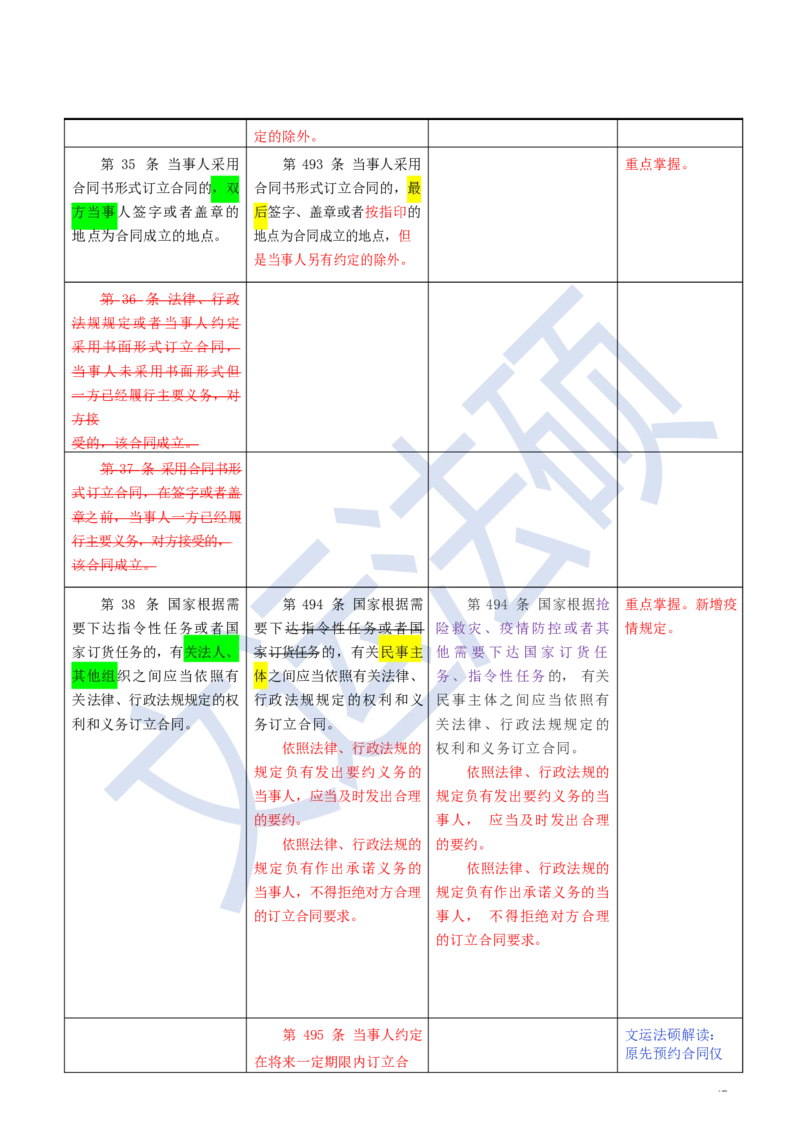 《民法典》修改逐条对照及重点解读全文_法硕法学真题（2010-2025）_2.赠品_2.民法典司法解释