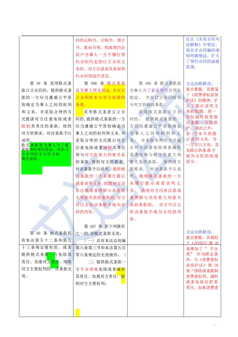 《民法典》修改逐条对照及重点解读全文_法硕法学真题（2010-2025）_2.赠品_2.民法典司法解释