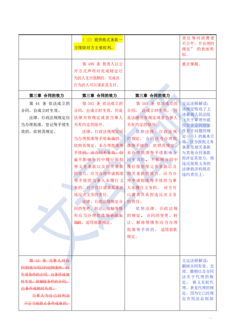 《民法典》修改逐条对照及重点解读全文_法硕法学真题（2010-2025）_2.赠品_2.民法典司法解释