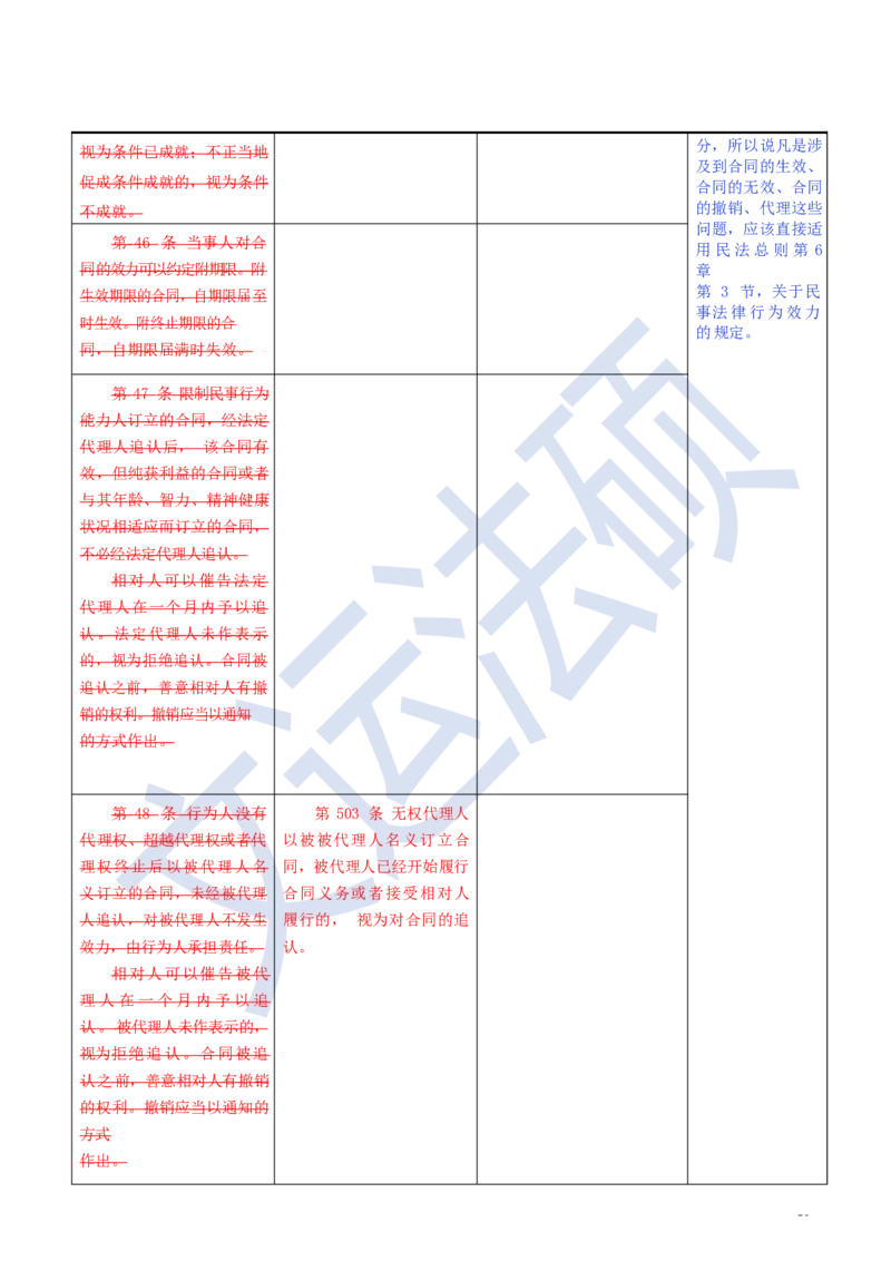 《民法典》修改逐条对照及重点解读全文_法硕法学真题（2010-2025）_2.赠品_2.民法典司法解释
