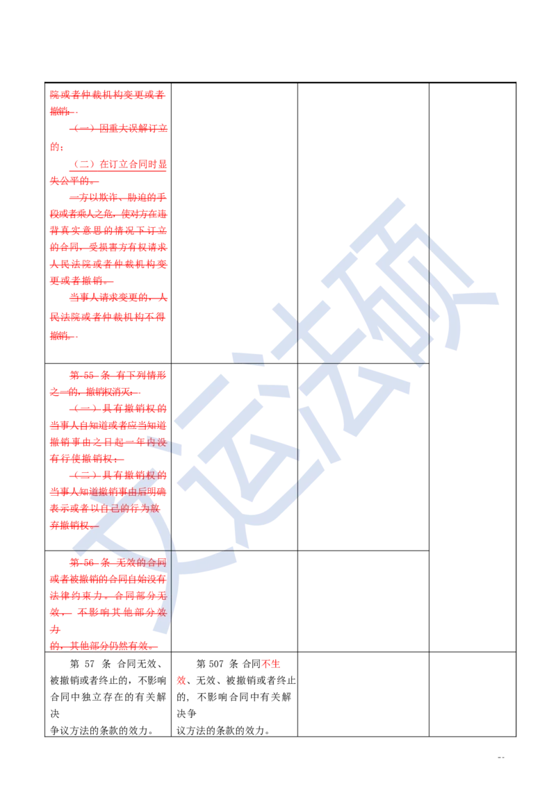 《民法典》修改逐条对照及重点解读全文_法硕法学真题（2010-2025）_2.赠品_2.民法典司法解释