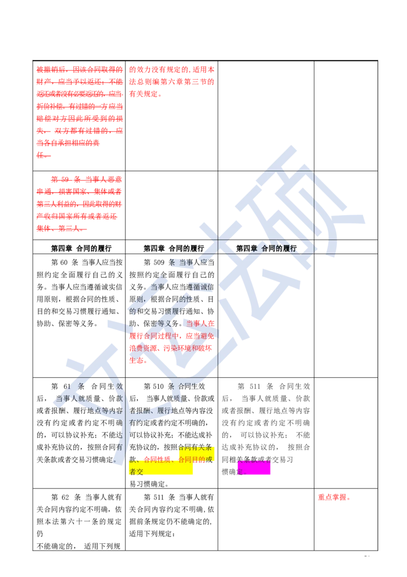 《民法典》修改逐条对照及重点解读全文_法硕法学真题（2010-2025）_2.赠品_2.民法典司法解释