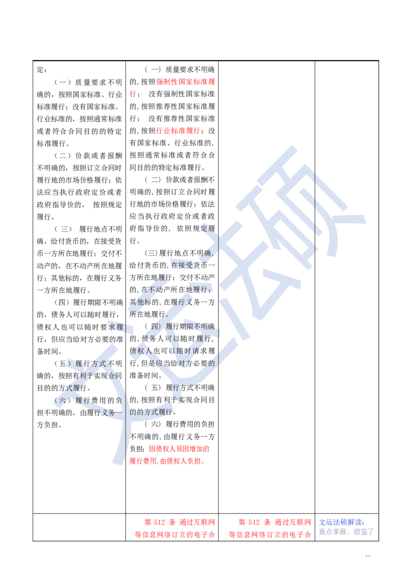 《民法典》修改逐条对照及重点解读全文_法硕法学真题（2010-2025）_2.赠品_2.民法典司法解释