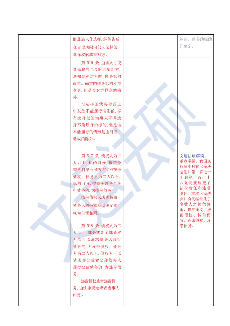 《民法典》修改逐条对照及重点解读全文_法硕法学真题（2010-2025）_2.赠品_2.民法典司法解释