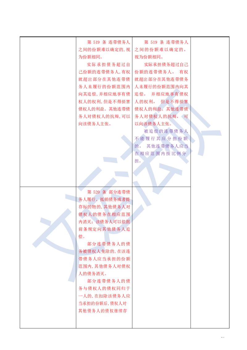 《民法典》修改逐条对照及重点解读全文_法硕法学真题（2010-2025）_2.赠品_2.民法典司法解释
