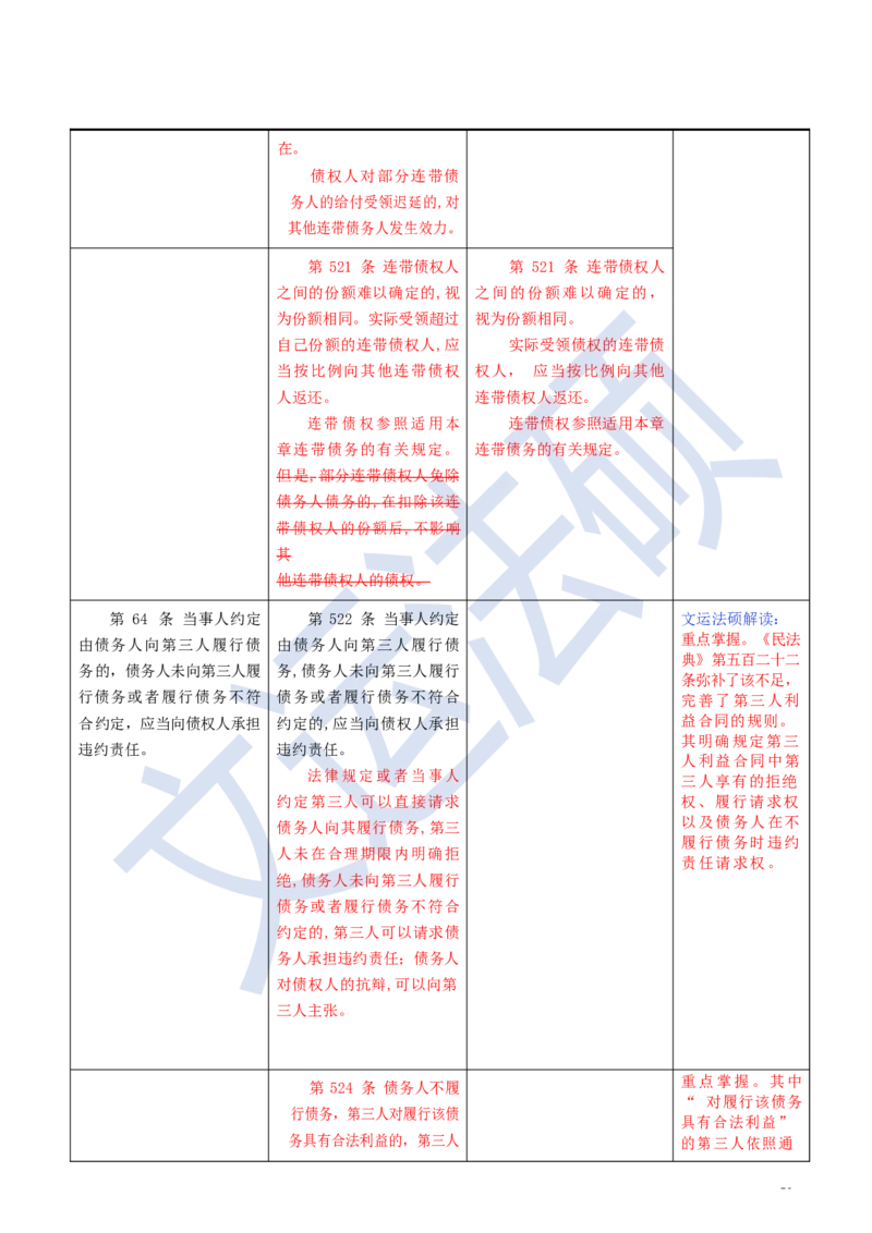 《民法典》修改逐条对照及重点解读全文_法硕法学真题（2010-2025）_2.赠品_2.民法典司法解释