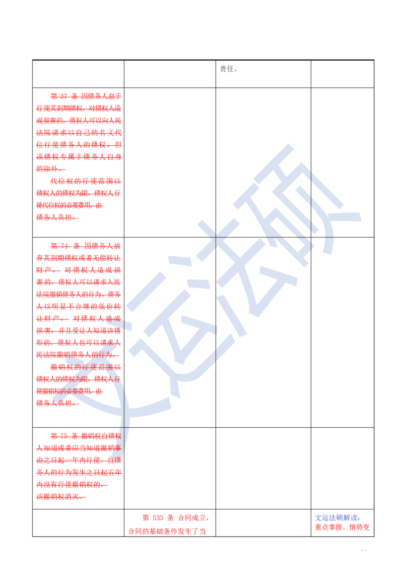 《民法典》修改逐条对照及重点解读全文_法硕法学真题（2010-2025）_2.赠品_2.民法典司法解释