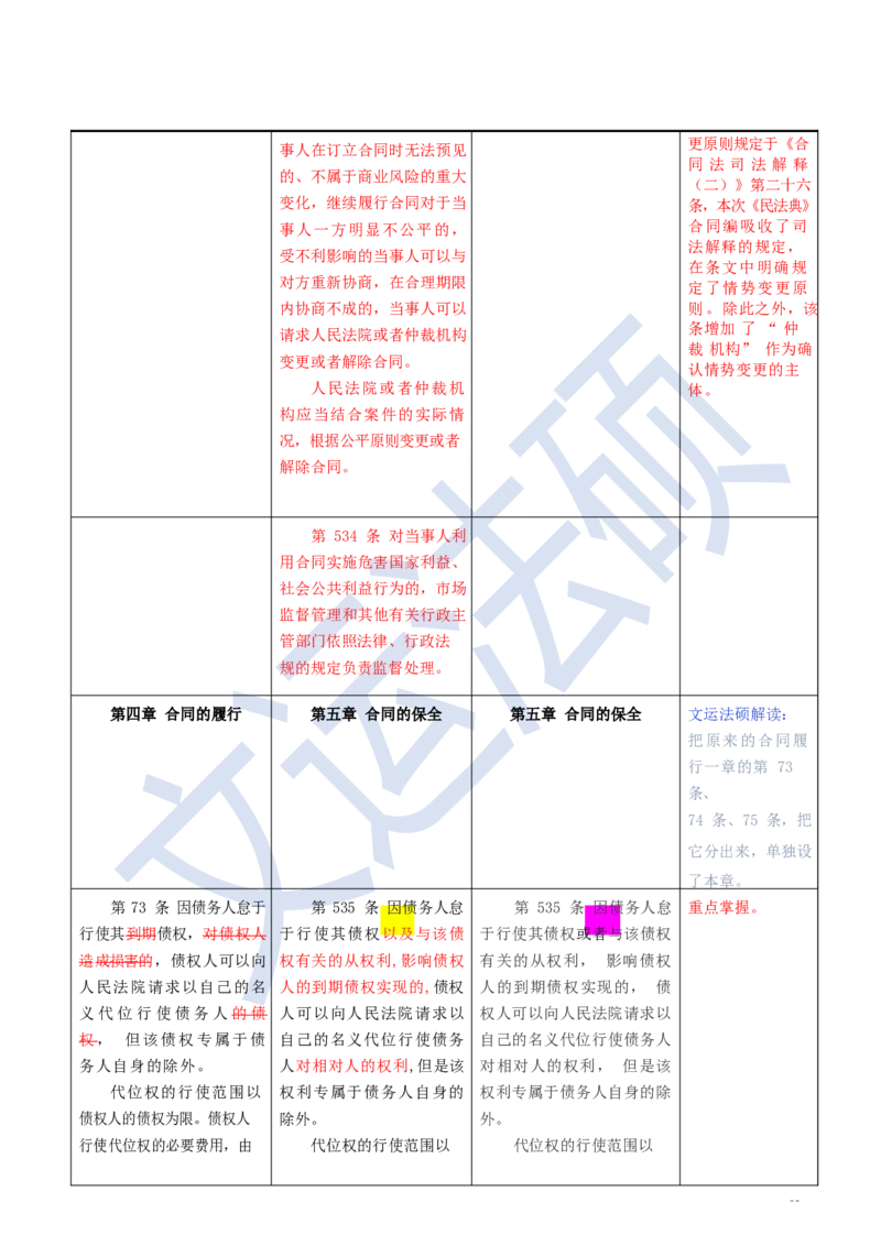 《民法典》修改逐条对照及重点解读全文_法硕法学真题（2010-2025）_2.赠品_2.民法典司法解释