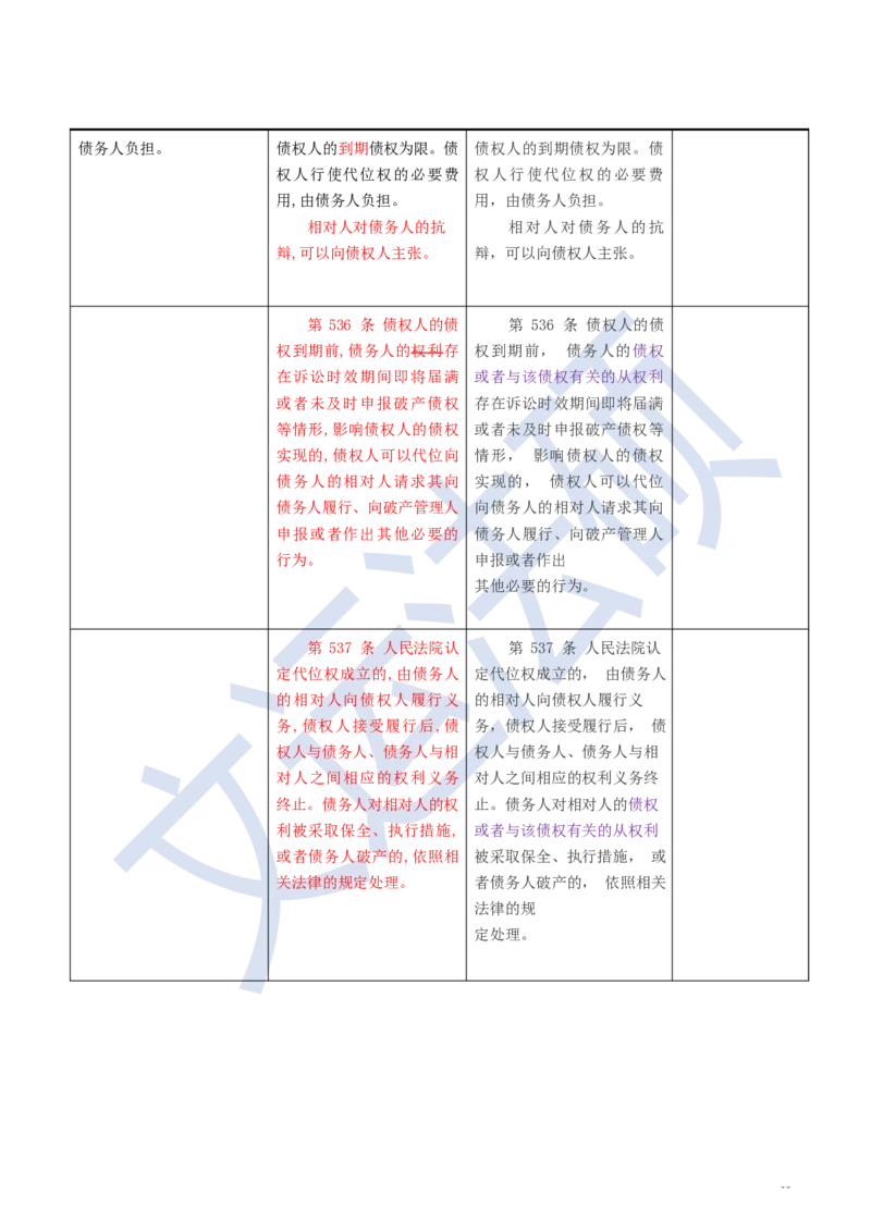 《民法典》修改逐条对照及重点解读全文_法硕法学真题（2010-2025）_2.赠品_2.民法典司法解释