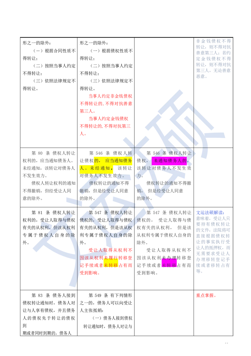 《民法典》修改逐条对照及重点解读全文_法硕法学真题（2010-2025）_2.赠品_2.民法典司法解释