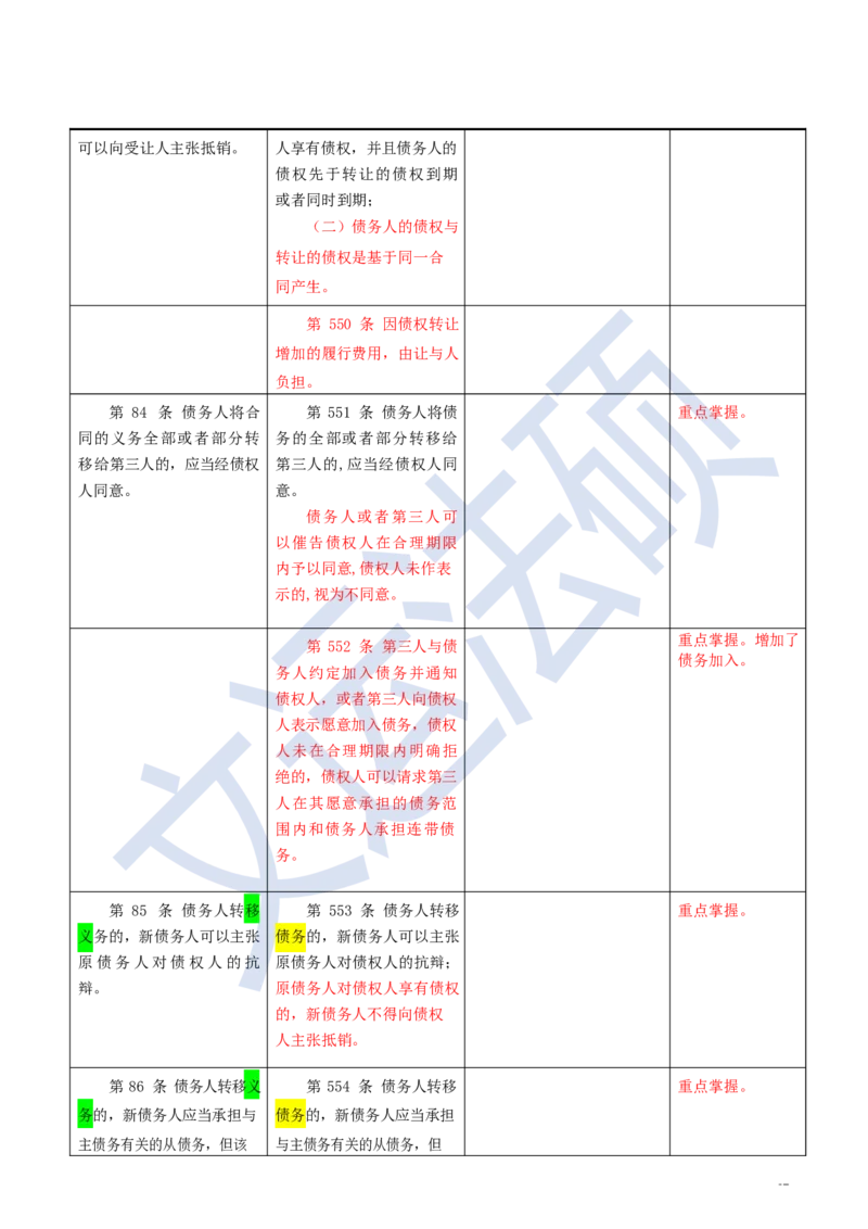 《民法典》修改逐条对照及重点解读全文_法硕法学真题（2010-2025）_2.赠品_2.民法典司法解释