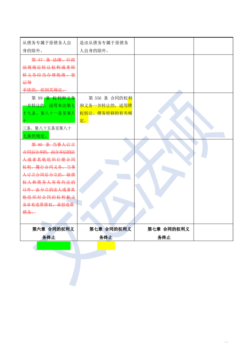 《民法典》修改逐条对照及重点解读全文_法硕法学真题（2010-2025）_2.赠品_2.民法典司法解释