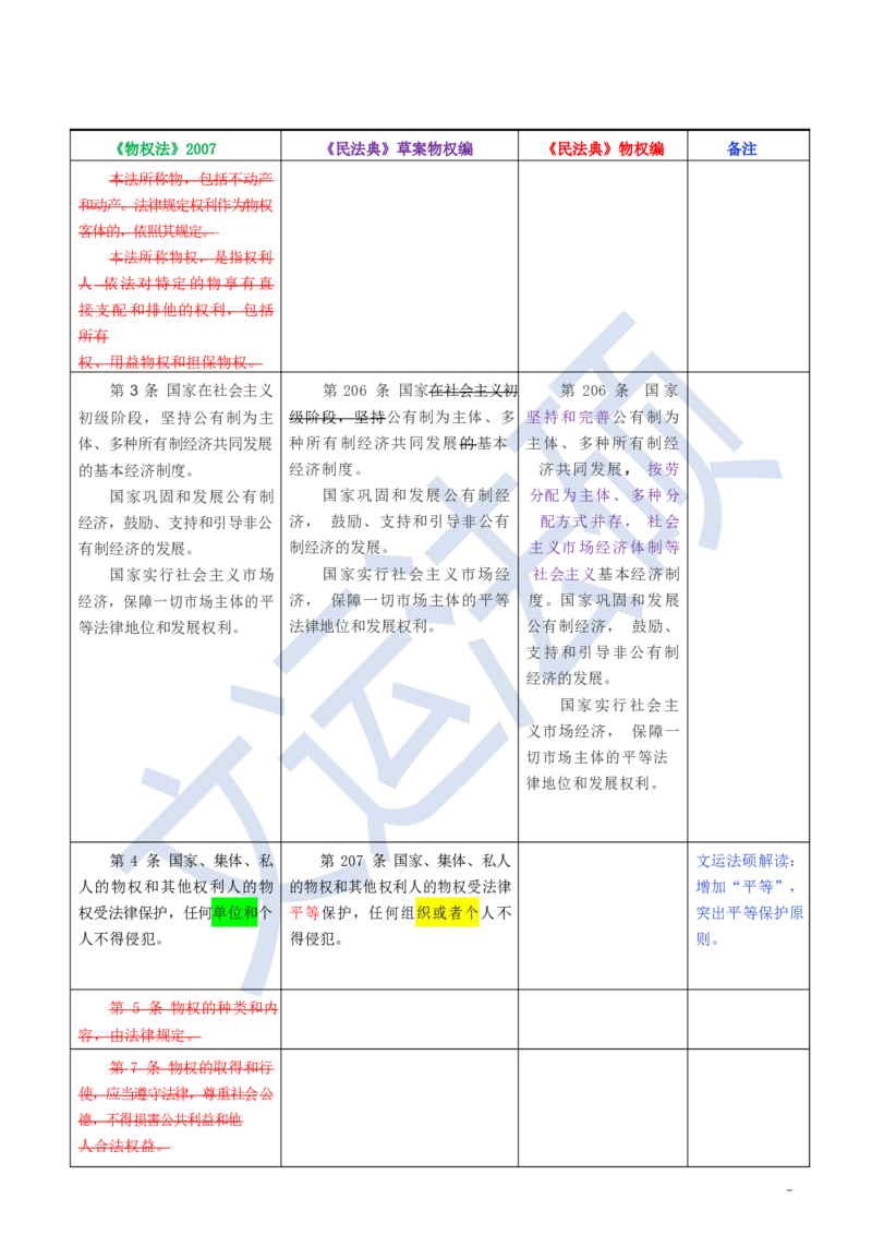 《民法典》修改逐条对照及重点解读全文_法硕法学真题（2010-2025）_2.赠品_2.民法典司法解释