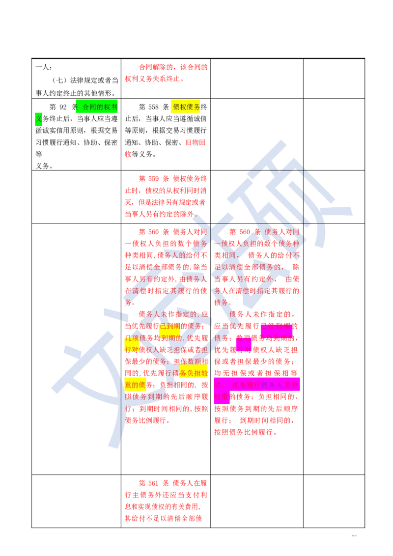 《民法典》修改逐条对照及重点解读全文_法硕法学真题（2010-2025）_2.赠品_2.民法典司法解释