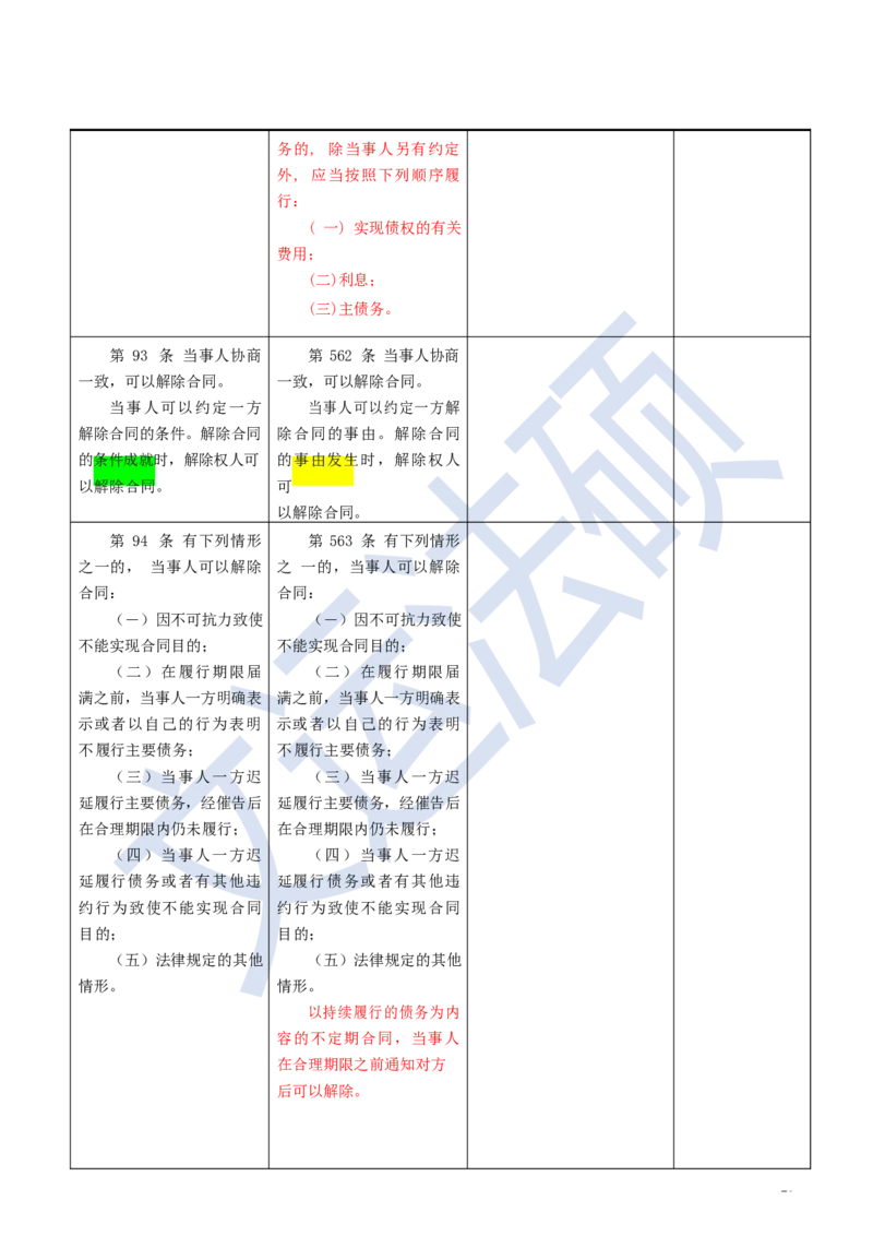 《民法典》修改逐条对照及重点解读全文_法硕法学真题（2010-2025）_2.赠品_2.民法典司法解释