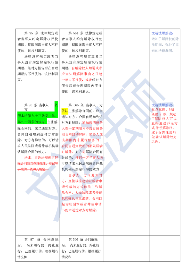 《民法典》修改逐条对照及重点解读全文_法硕法学真题（2010-2025）_2.赠品_2.民法典司法解释