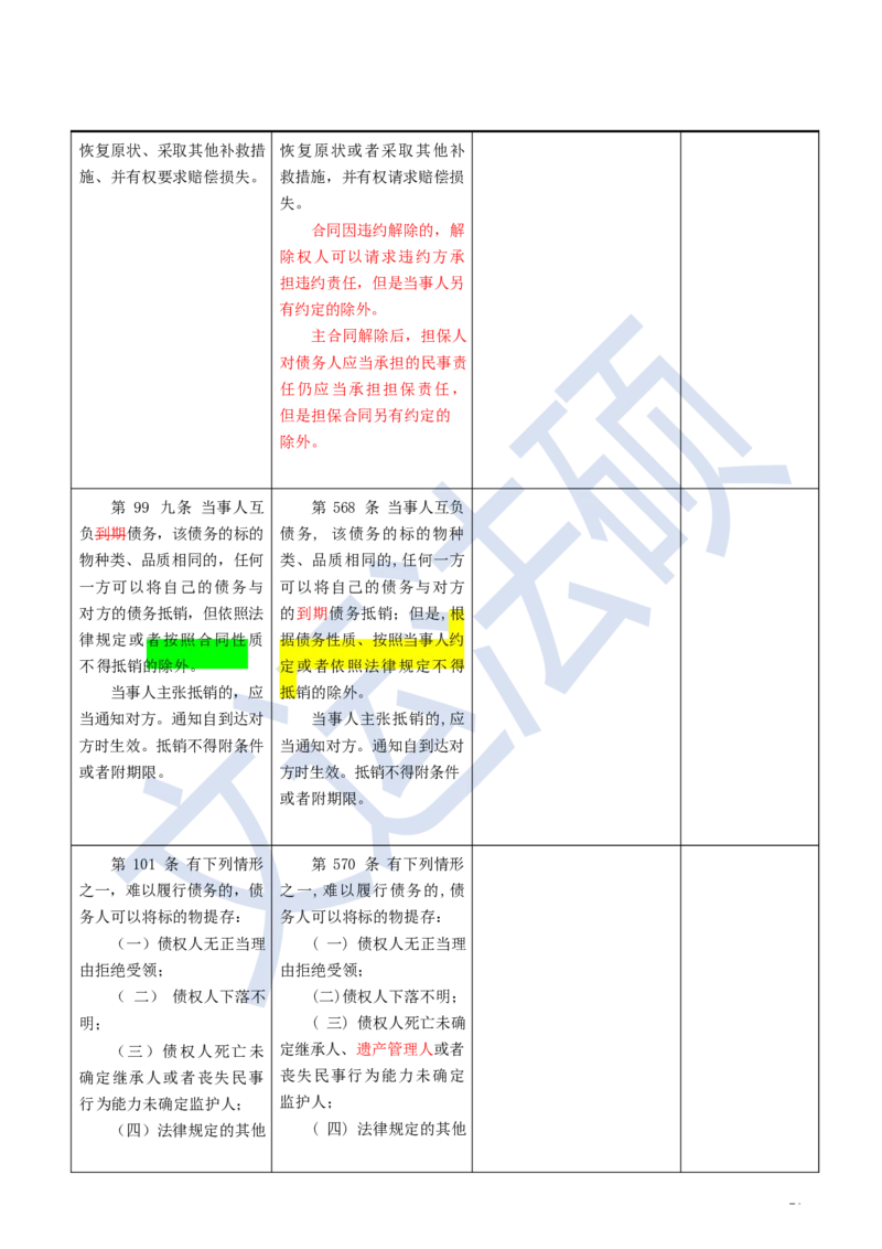 《民法典》修改逐条对照及重点解读全文_法硕法学真题（2010-2025）_2.赠品_2.民法典司法解释