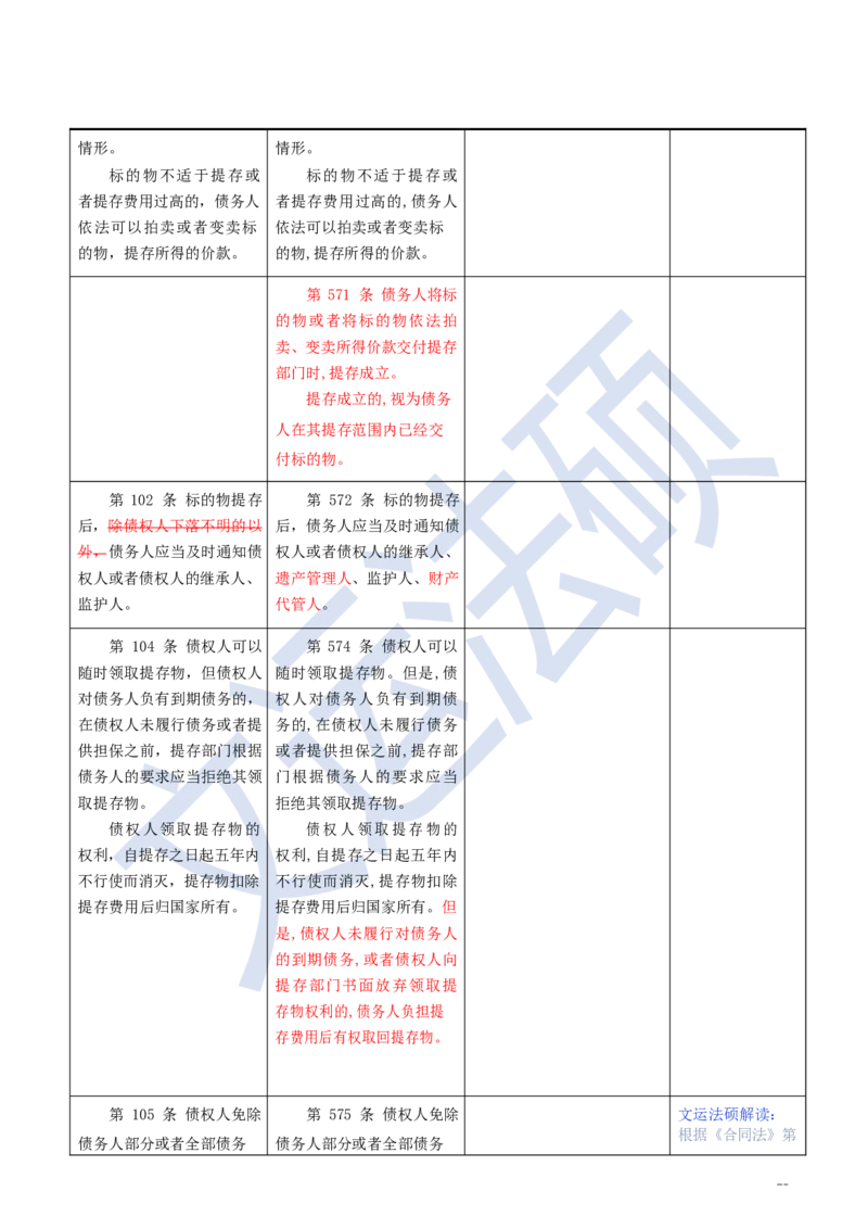 《民法典》修改逐条对照及重点解读全文_法硕法学真题（2010-2025）_2.赠品_2.民法典司法解释
