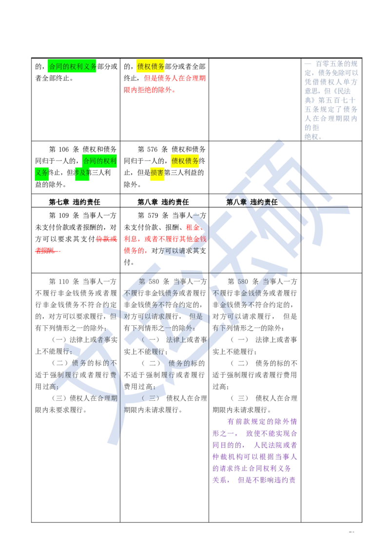 《民法典》修改逐条对照及重点解读全文_法硕法学真题（2010-2025）_2.赠品_2.民法典司法解释
