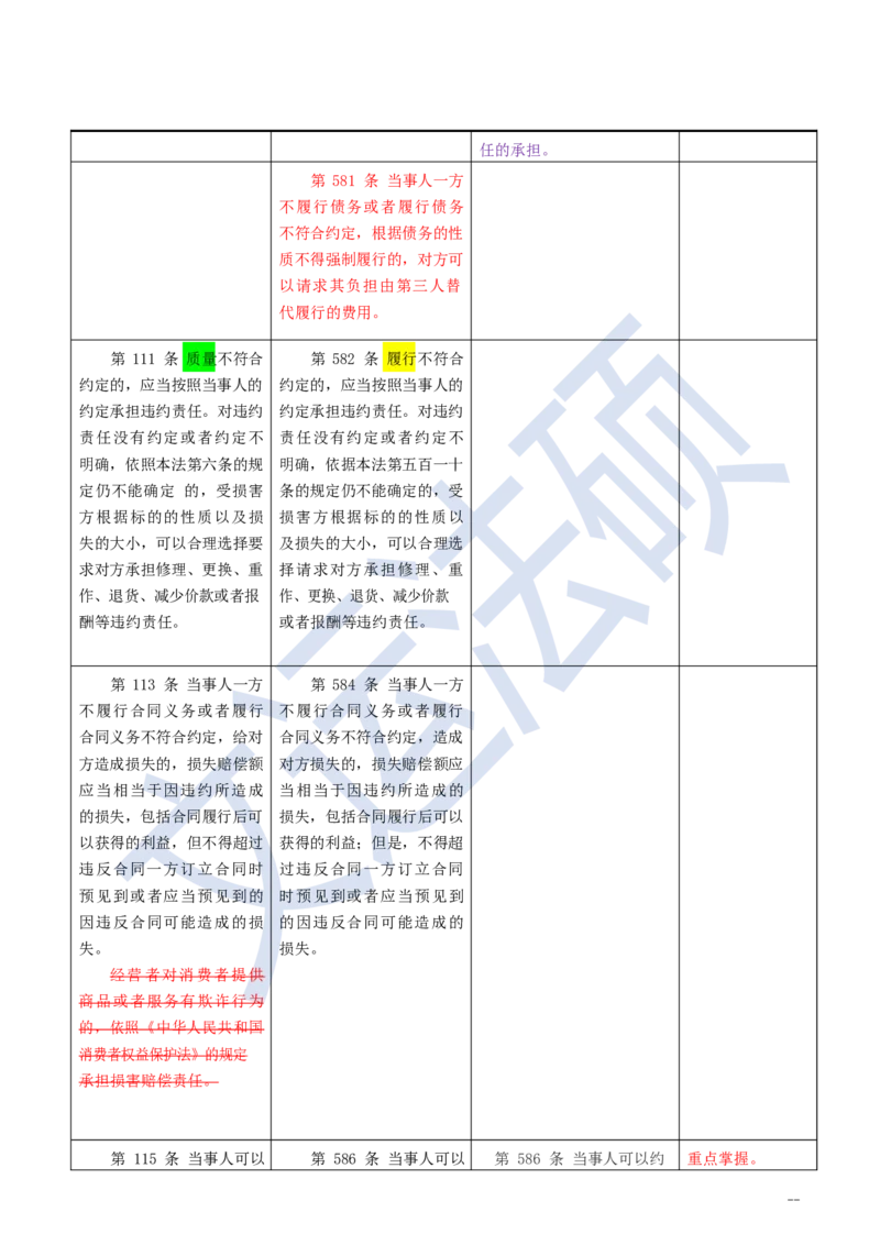 《民法典》修改逐条对照及重点解读全文_法硕法学真题（2010-2025）_2.赠品_2.民法典司法解释