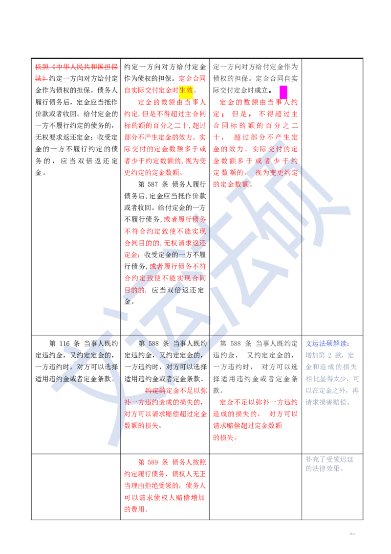 《民法典》修改逐条对照及重点解读全文_法硕法学真题（2010-2025）_2.赠品_2.民法典司法解释