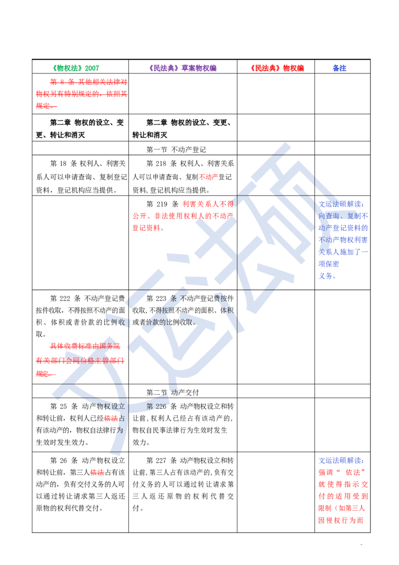 《民法典》修改逐条对照及重点解读全文_法硕法学真题（2010-2025）_2.赠品_2.民法典司法解释