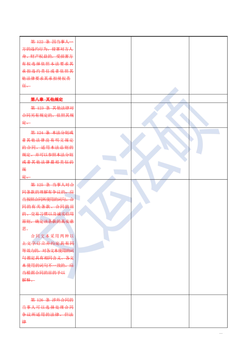 《民法典》修改逐条对照及重点解读全文_法硕法学真题（2010-2025）_2.赠品_2.民法典司法解释