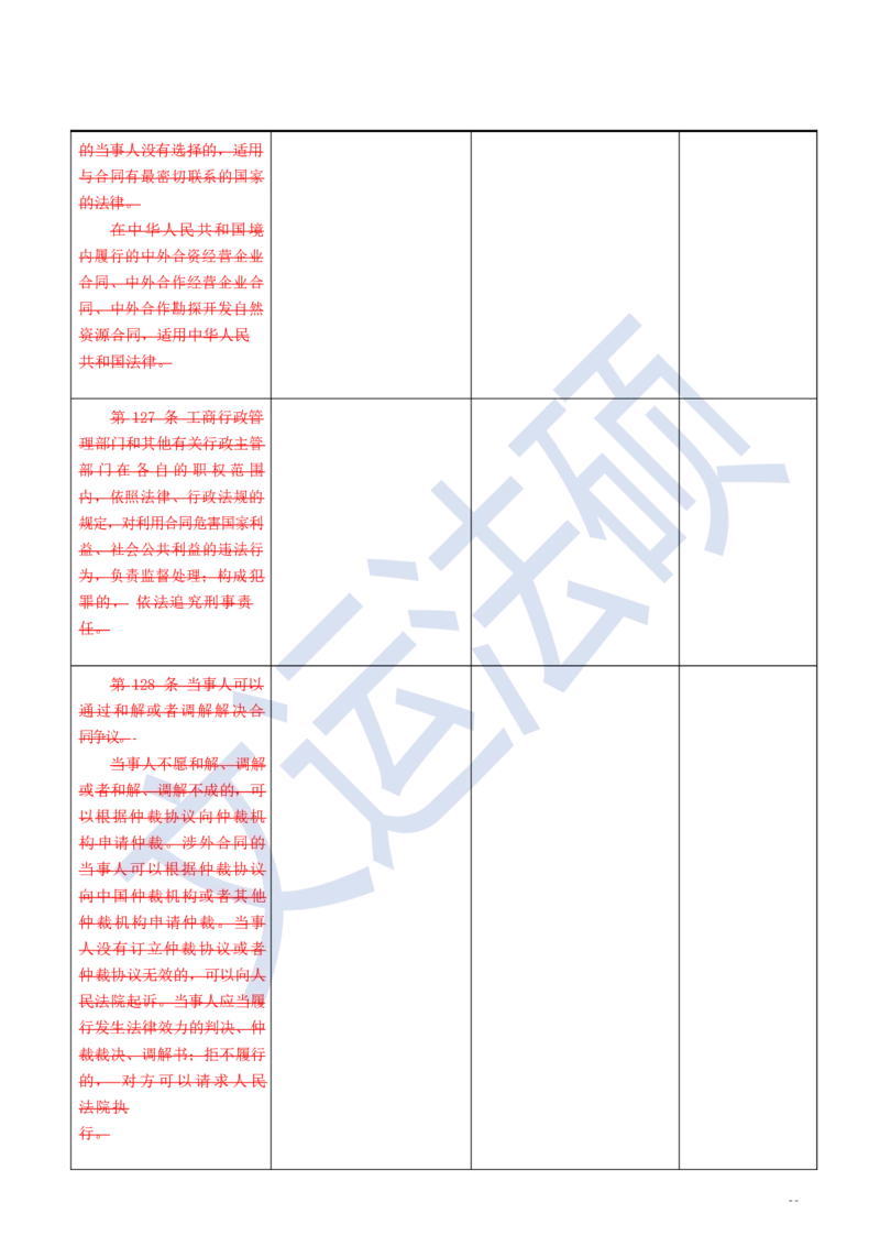 《民法典》修改逐条对照及重点解读全文_法硕法学真题（2010-2025）_2.赠品_2.民法典司法解释