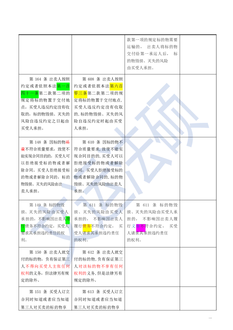 《民法典》修改逐条对照及重点解读全文_法硕法学真题（2010-2025）_2.赠品_2.民法典司法解释