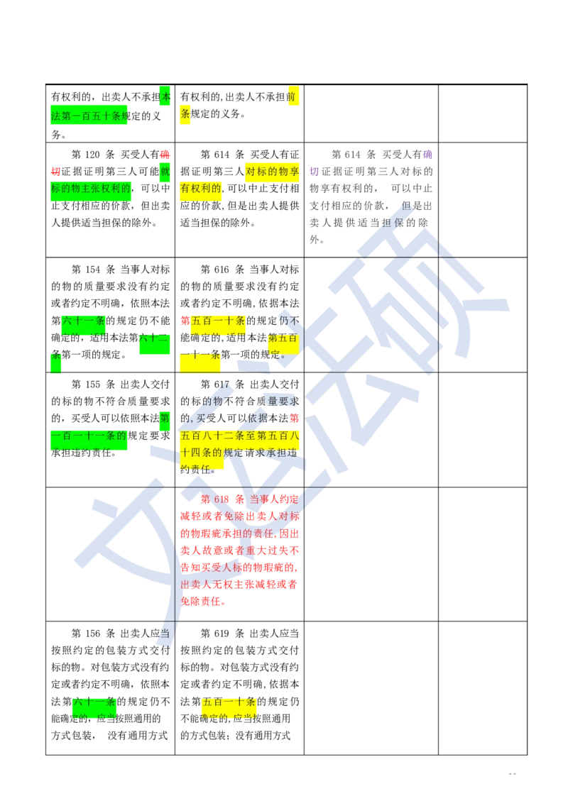 《民法典》修改逐条对照及重点解读全文_法硕法学真题（2010-2025）_2.赠品_2.民法典司法解释