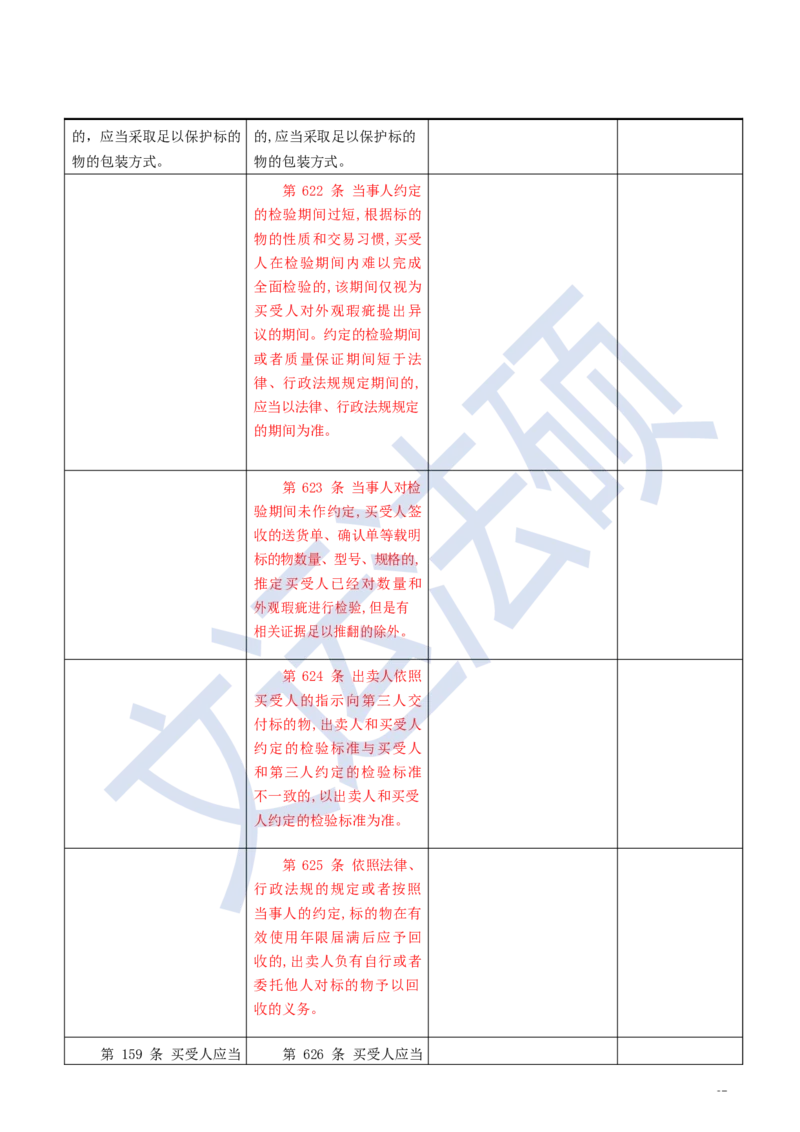 《民法典》修改逐条对照及重点解读全文_法硕法学真题（2010-2025）_2.赠品_2.民法典司法解释