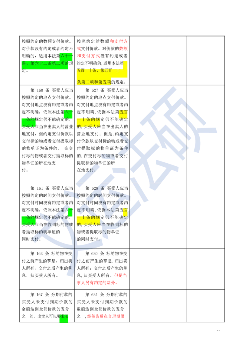 《民法典》修改逐条对照及重点解读全文_法硕法学真题（2010-2025）_2.赠品_2.民法典司法解释